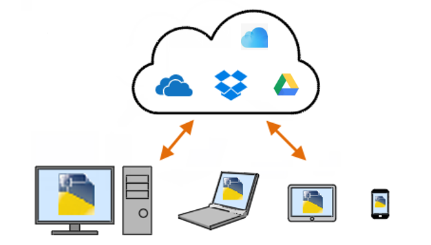 Image of desktop PC, laptop, tablet and smartphone with a cloud image at top with icons of Dropbox, iCloud, OneDrive and Google Drive inside